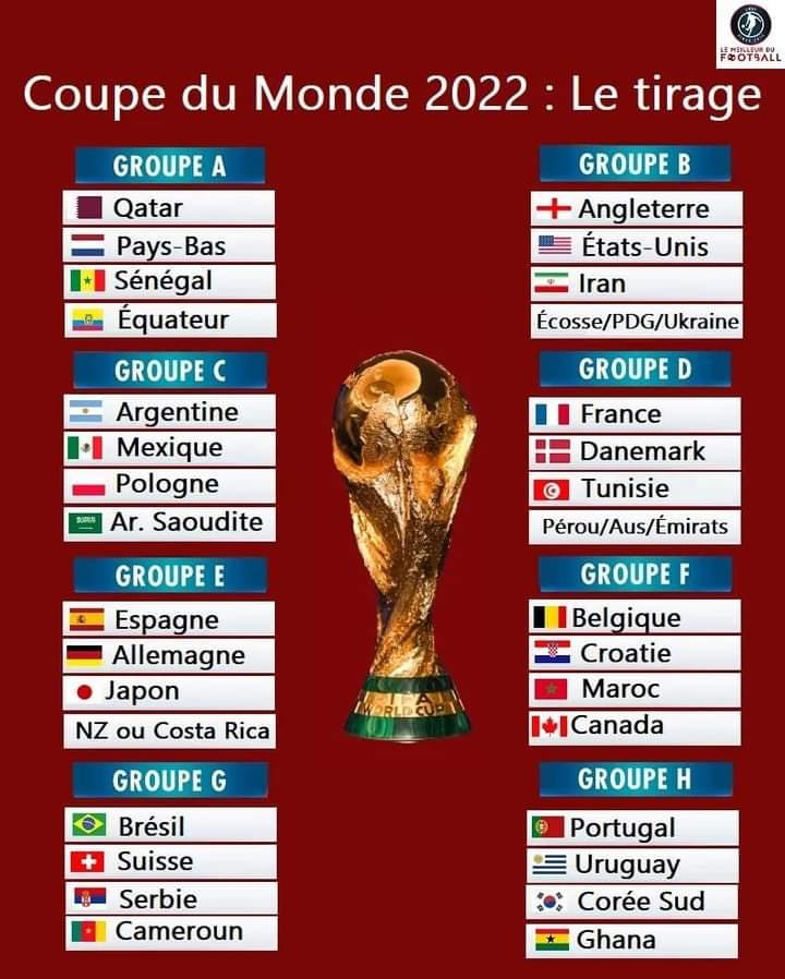Mondial 2022 au Qatar : Le Ghana retrouve l’Uruguay, le Cameroun, la Tunisie, le Maroc et le Sénégal dans des groupes abordables